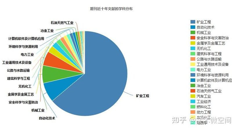推土机铲刀焊接注意事项